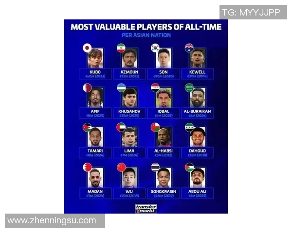 足球明星的足球价值揭秘为何他们的球具价格如此惊人